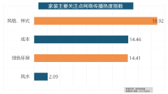 2017家拆品牌大清点本来这些品牌最受欢送！
